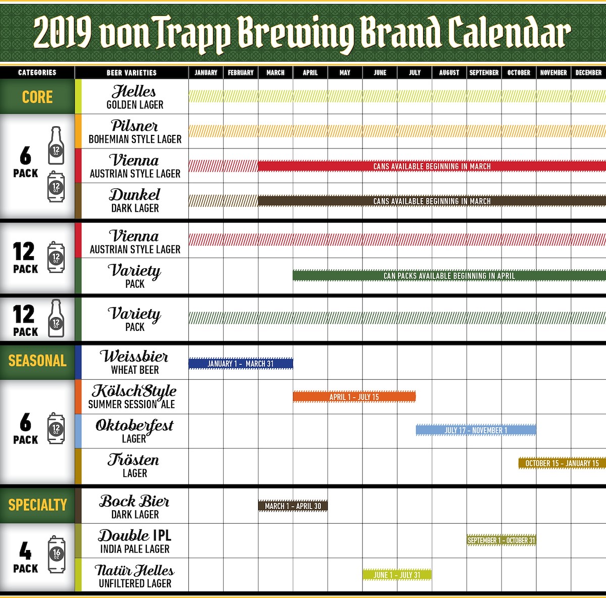 Von Trapp Brewing (2019) | Community | BeerAdvocate